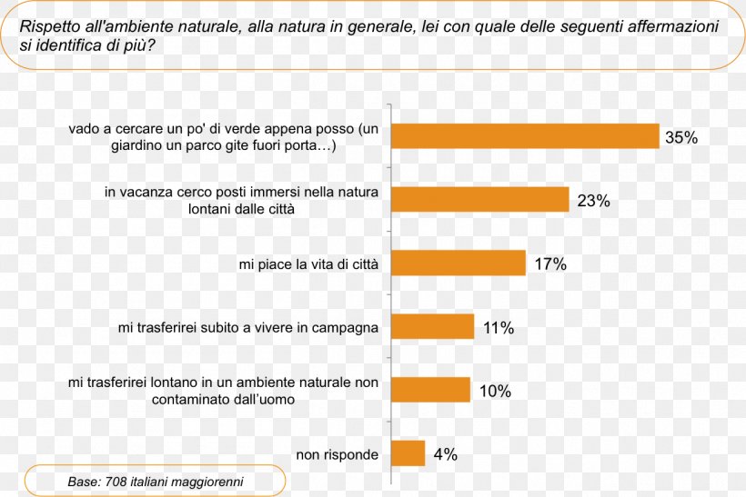 Ecology Market Garden Gardening Nature, PNG, 1305x872px, Ecology, Area, Brand, Diagram, Document Download Free