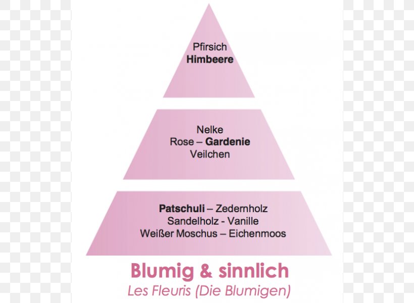 Brand Triangle Diagram Pink M, PNG, 600x600px, Brand, Diagram, Magenta, Pink, Pink M Download Free