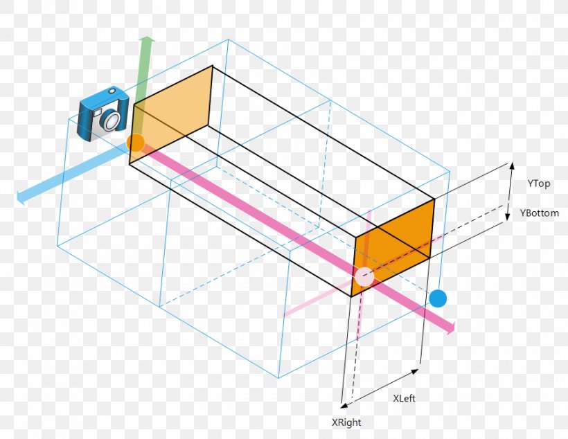 Orthographic Projection Line Drawing Distance, PNG, 900x696px, Orthographic Projection, Area, Camera, Diagram, Distance Download Free