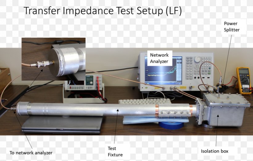 Electromagnetic Compatibility Electromagnetism Electromagnetic Shielding Electrical Impedance Electrical Cable, PNG, 894x572px, Electromagnetic Compatibility, Cable Harness, Electrical Cable, Electrical Conductivity, Electrical Impedance Download Free