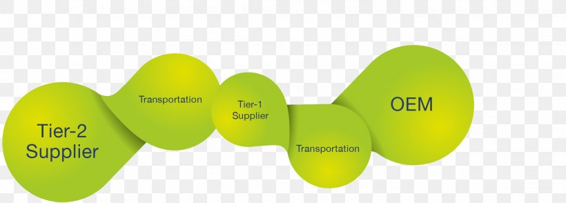 Supply Chain Management Value Chain Logistics, PNG, 1952x702px, Supply Chain, Activitybased Costing, Automotive Industry, Green, Industry Download Free