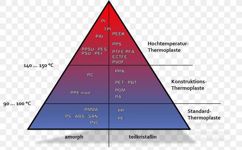 Thermoplastic Machining Hawi-tec GmbH & Co. KG Triangle, PNG, 1109x692px, Plastic, Area, Brennbarkeit, Computer Numerical Control, Cone Download Free