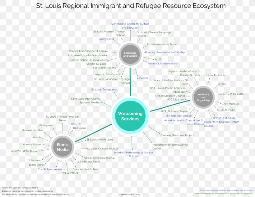 Clark-Fox Family Foundation Service Education Entrepreneurship Resource, PNG, 1100x850px, Service, Brand, Community, Diagram, Document Download Free