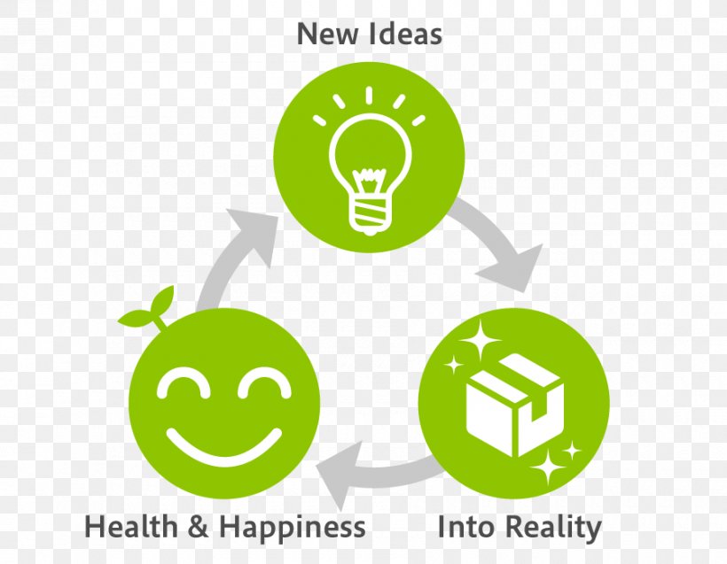 Idea Brand Reality, PNG, 900x700px, Idea, Area, Behavior, Brand, Communication Download Free
