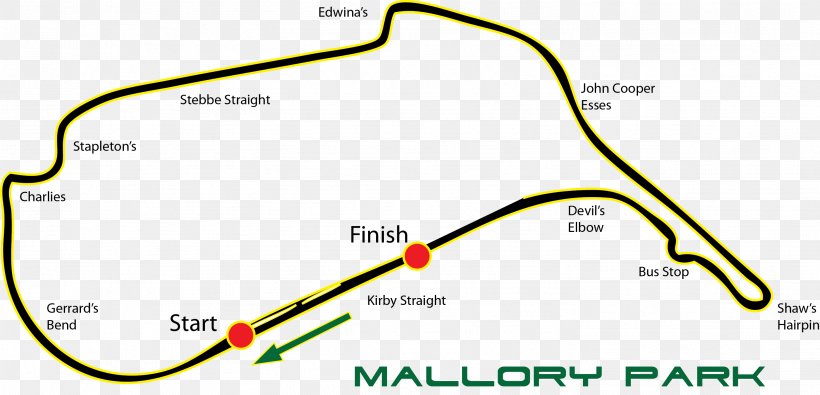 Mallory Park Race Track Donington Park Racing Motorsport, PNG, 2937x1417px, Race Track, Acute Respiratory Distress Syndrome, Area, Auto Part, Car Download Free