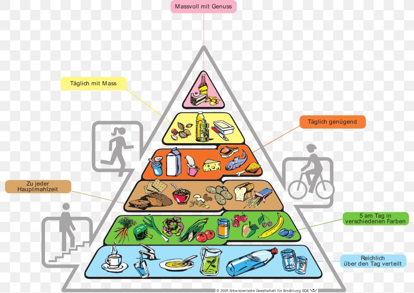 Food Pyramid Healthy Eating Pyramid Food Group Healthy Diet, PNG, 800x581px, Food Pyramid, Area, Diagram, Diet, Eating Download Free