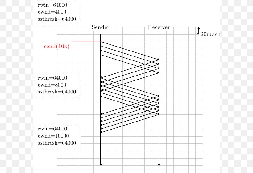 Paper Drawing Line Point, PNG, 607x561px, Paper, Area, Diagram, Drawing, Parallel Download Free