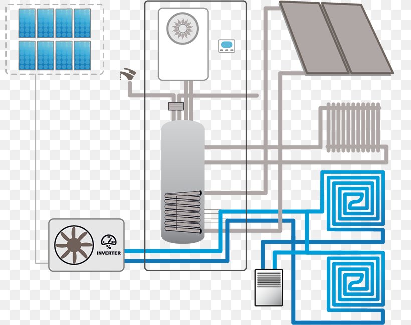 Underfloor Heating Technology Engineering Impianto Solare Termico District Heating, PNG, 800x649px, Underfloor Heating, Air Conditioning, Area, Berogailu, Brand Download Free