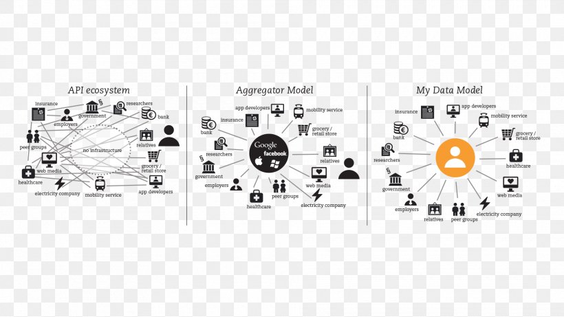 Diagram Data Aggregation Application Programming Interface Attribute, PNG, 1920x1080px, Diagram, Application Programming Interface, Attribute, Auto Part, Black And White Download Free