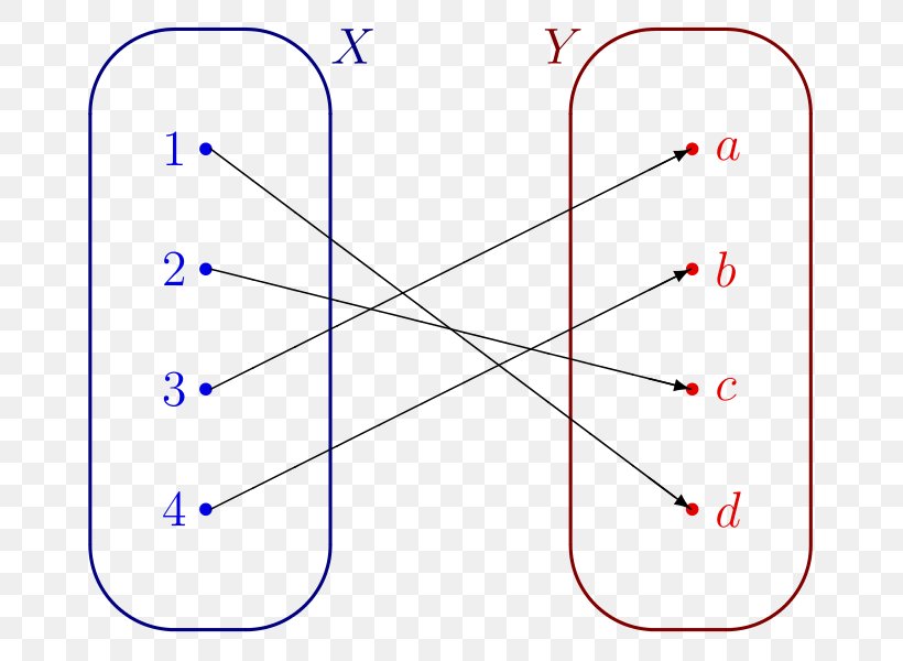 Line Point Angle, PNG, 708x600px, Point, Area, Diagram, Number, Parallel Download Free