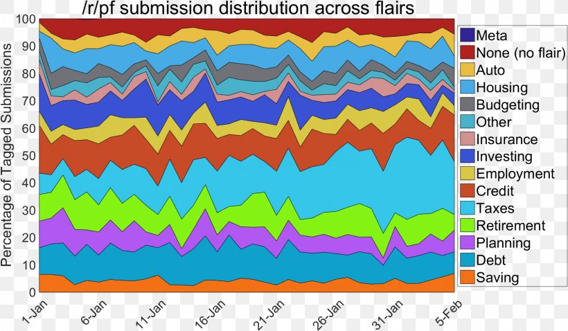 Data Visualization Data Set MATLAB Graphic Design Pattern, PNG, 1605x937px, Data Visualization, Area, Banner, Data Set, Finance Download Free