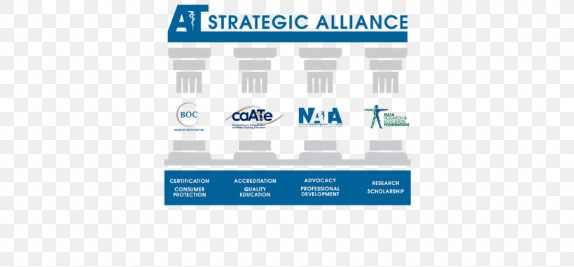 Strategic Alliance National Athletic Trainers' Association Business Alliance Organization, PNG, 1118x520px, Strategic Alliance, Area, Athletic Trainer, Brand, Business Download Free