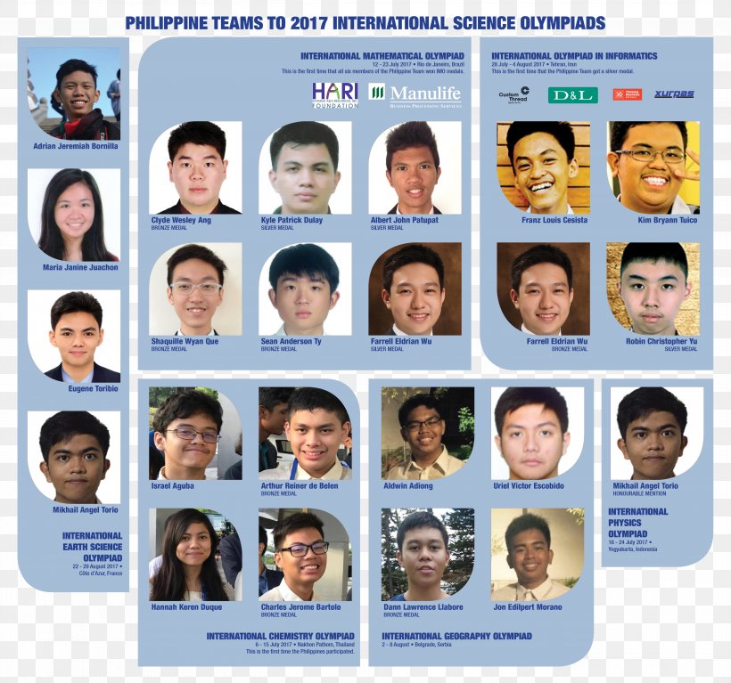 International Science Olympiad International Physics Olympiad International Mathematical Olympiad Philippines, PNG, 5231x4896px, International Science Olympiad, Conversation, Facial Expression, Human Behavior, International Mathematical Olympiad Download Free