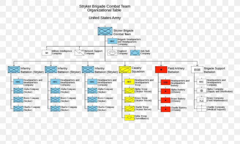 Stryker Brigade Combat Team United States Of America United States Army, PNG, 2000x1200px, Brigade Combat Team, Area, Army, Battalion, Brand Download Free