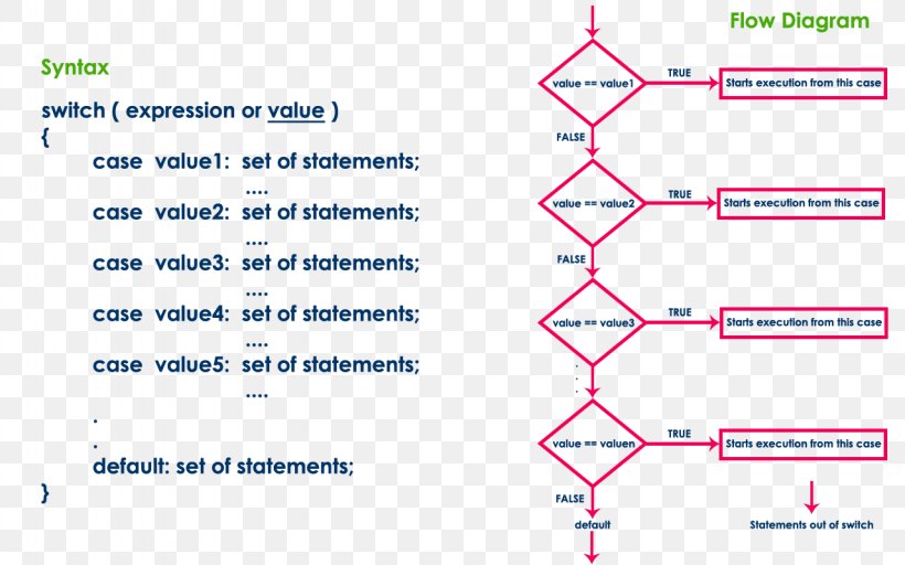 Line Angle Organization Document, PNG, 1280x800px, Organization, Area, Diagram, Document, Parallel Download Free