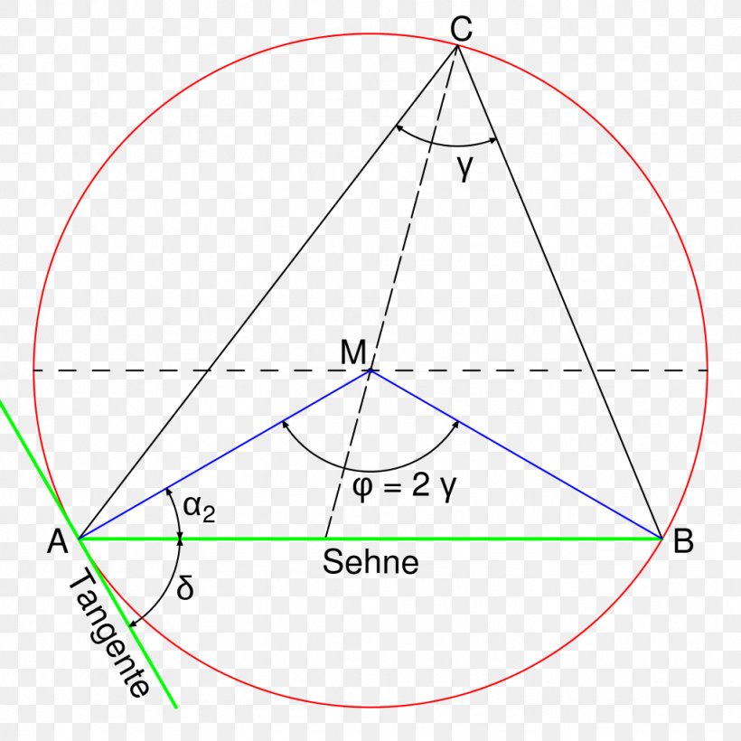 Diagram Line Triangle Point, PNG, 1024x1024px, Diagram, Area, Point, Symmetry, Triangle Download Free