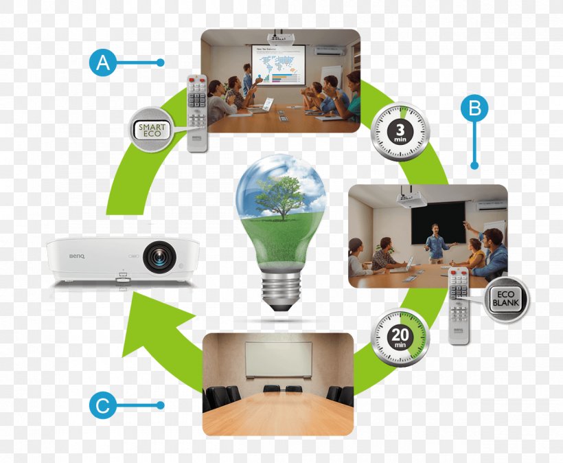 Multimedia Projectors Brightness Conference Centre Contrast Ratio, PNG, 1200x987px, Multimedia Projectors, Benq, Brightness, Communication, Computer Monitors Download Free