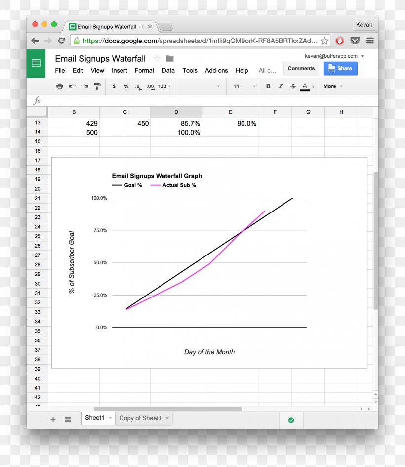 Screenshot Spreadsheet Google Docs Microsoft Excel Template, PNG, 1708x1970px, Watercolor, Cartoon, Flower, Frame, Heart Download Free