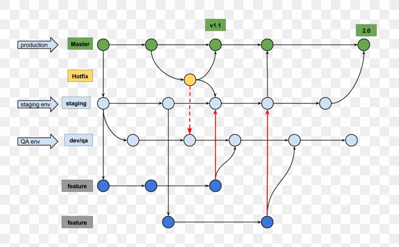 Shell Script Bash Python, PNG, 1288x797px, Shell, Area, Bash, Diagram, Java Download Free