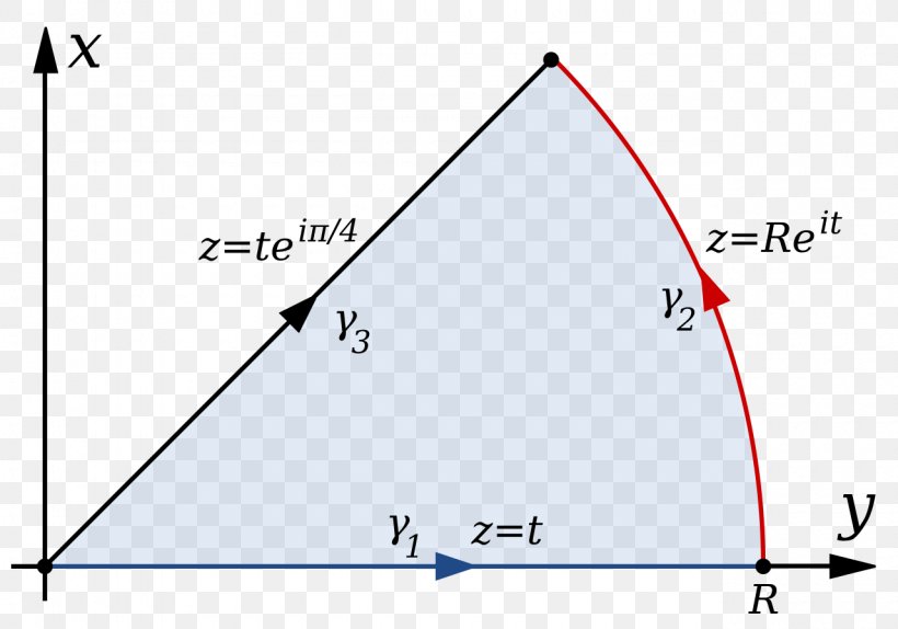 Triangle Point Fresnel Integral Diagram, PNG, 1280x896px, Triangle, Area, Augustinjean Fresnel, Diagram, Fresnel Integral Download Free