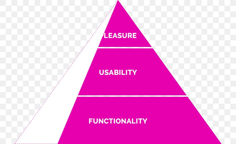 Triangle Psycho Brand Pink M, PNG, 720x500px, Triangle, Area, Brand, Cone, Diagram Download Free