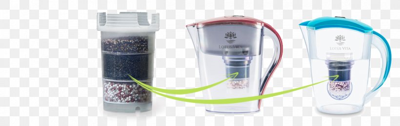 Water Filter Lotus Cars Lotus Esprit Water Treatment, PNG, 1260x400px, Water Filter, Activated Carbon, Drinking Water, Electronic Device, Filter Download Free