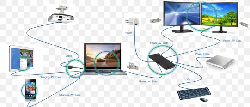 Computer Network Dell DisplayPort USB-C, PNG, 934x403px, Computer Network, Adapter, Communication, Computer Monitor Accessory, Computer Monitors Download Free