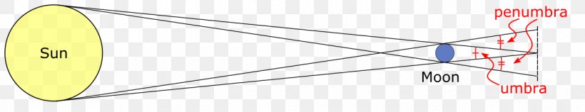 Line Angle Point Diagram, PNG, 1280x248px, Point, Area, Diagram, Triangle, Wing Download Free