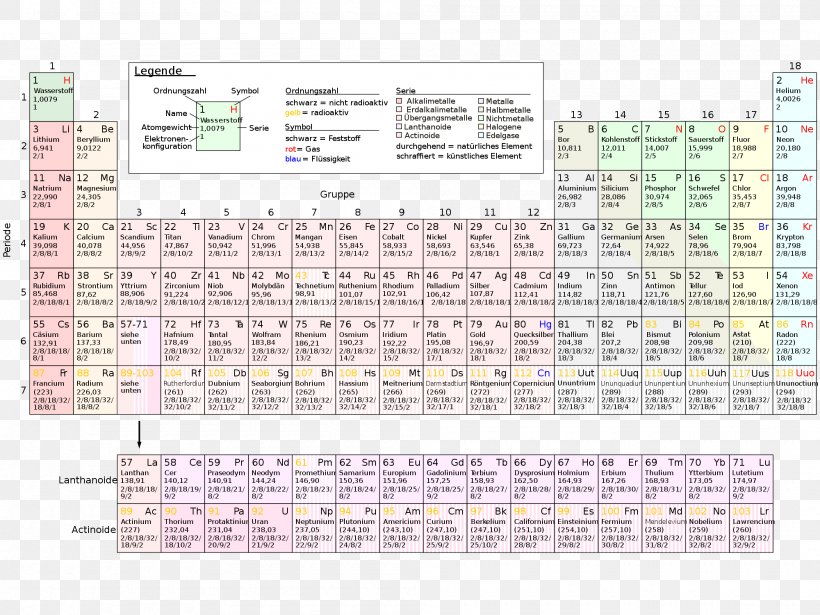 Periodic Table Chemical Element Chemistry Atomic Number Mass Number, PNG, 2000x1500px, Periodic Table, Area, Atom, Atomic Mass, Atomic Number Download Free