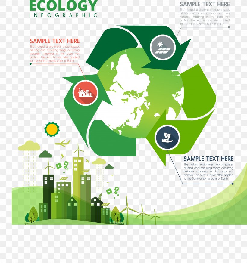 Recycling Symbol Ecology Icon, PNG, 3545x3782px, Earth, Advertising, Area, Art, Brand Download Free