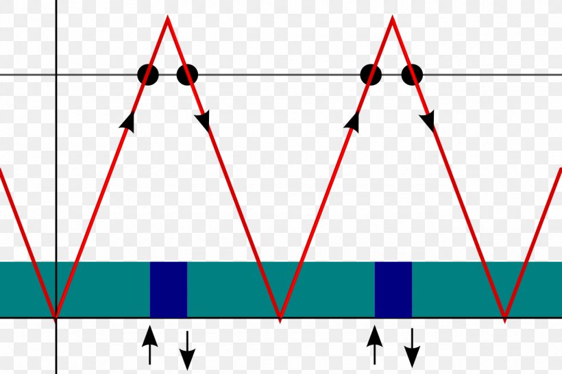 Elevator Paradox Building Physicist, PNG, 1280x853px, Elevator Paradox, Area, Bertikal, Building, Diagram Download Free