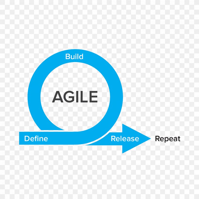 Agile Software Development Computer Software Agile Testing Software Development Process, PNG, 2000x2000px, Agile Software Development, Agile Modeling, Agile Testing, Area, Blue Download Free