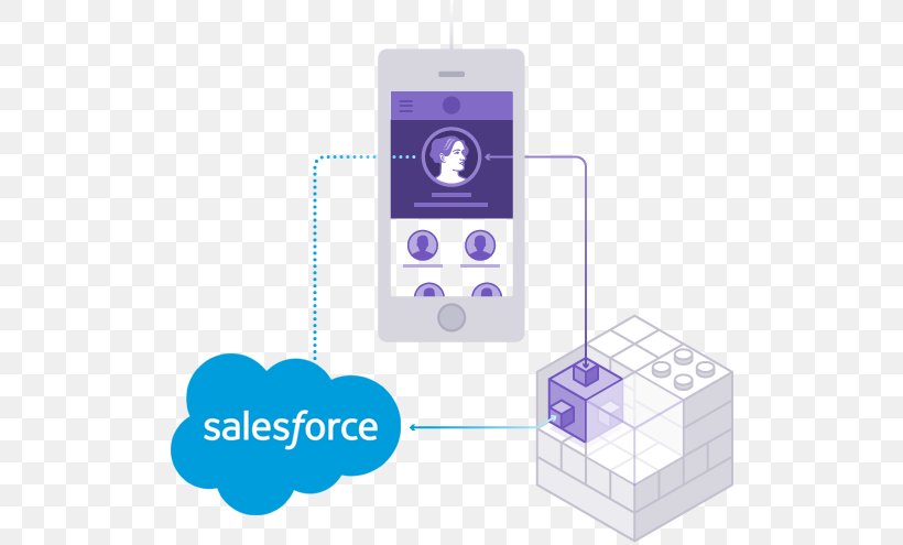 Salesforce.com Business Heroku Application Software Salesforce Marketing Cloud, PNG, 514x495px, Salesforcecom, Business, Cloud Computing, Computer Software, Customer Download Free
