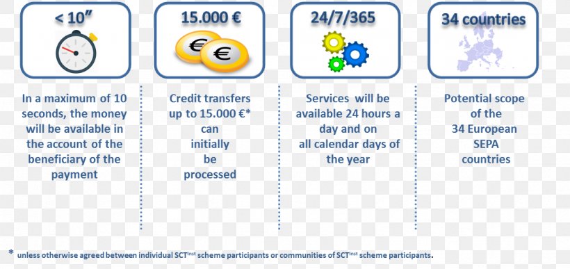 Instant Payment Notification Settlement TARGET2 Clearing, PNG, 1123x531px, Instant Payment Notification, Area, Bank, Clearing, Communication Download Free