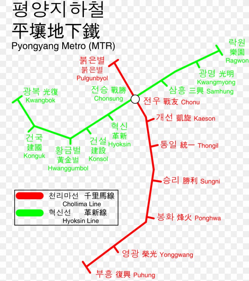 Pyongyang Metro Rapid Transit Burdinbide Subterranea, PNG, 908x1024px, Pyongyang, Area, Capital City, Diagram, Feuille De Route Download Free