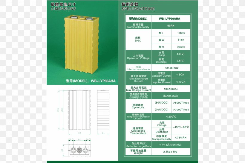 Electric Battery Winston Battery Rechargeable Battery Lithium Iron Phosphate Battery, PNG, 2400x1600px, Electric Battery, Battery Electric Vehicle, Battery Pack, Business, Electric Potential Difference Download Free