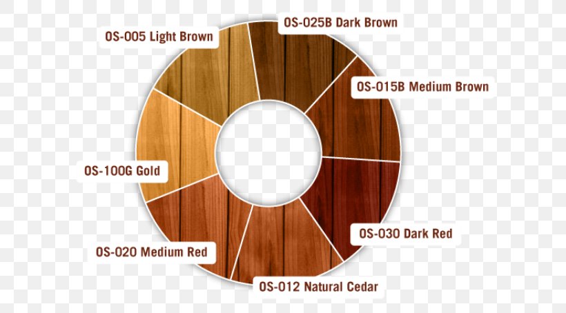 Wood Stain Deck Sealant, PNG, 640x454px, Wood Stain, Behr, Brand, Building, Color Download Free