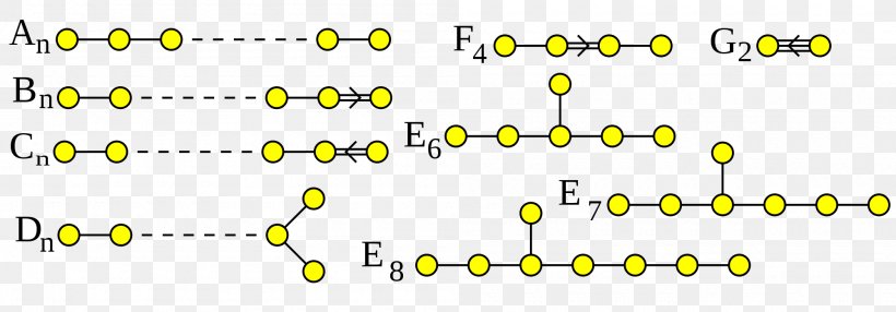 Dynkin Diagram Mathematics Lie Theory Graph Theory, PNG, 2000x698px, Dynkin Diagram, Area, Brand, Diagram, Document Download Free