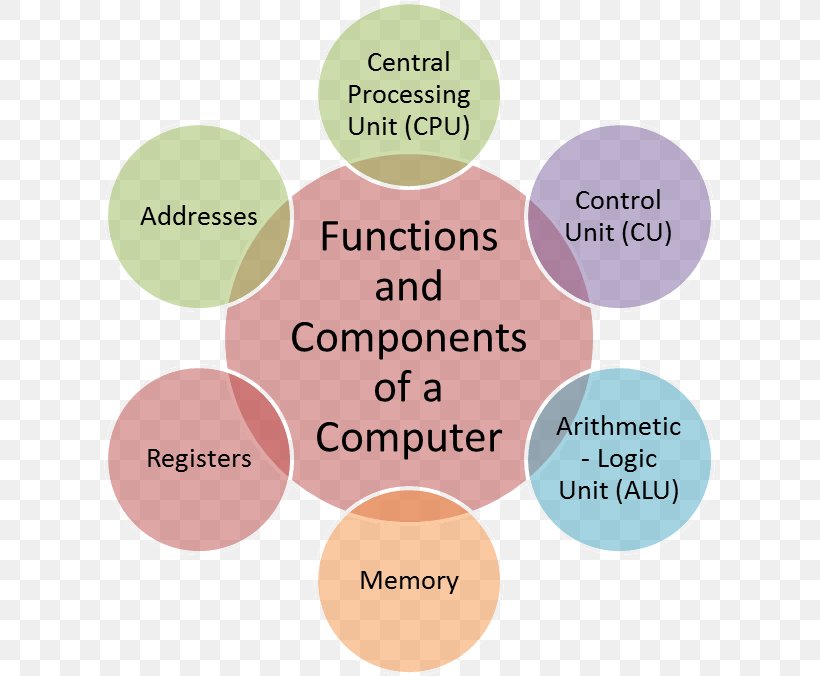 Data Quality Management Quality Control, PNG, 611x676px, Data Quality, Brand, Business, Business Process, Data Download Free