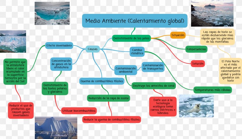 Diagram Brand Plastic Mind Map, PNG, 1710x982px, 2015, Diagram, Brand, Global Warming, January Download Free