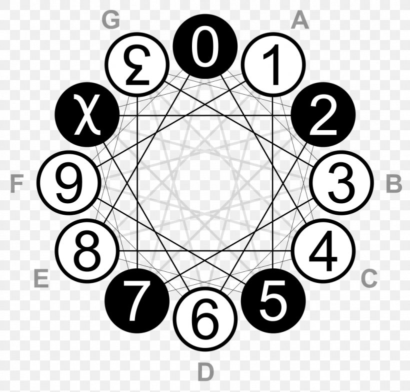 Duodecimal Positional Numeral System Number, PNG, 1072x1024px, Duodecimal, Area, Base36, Black And White, Decimal Download Free