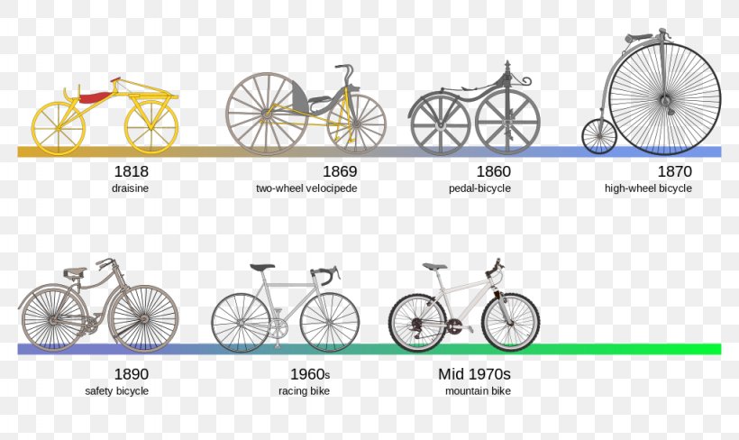 History Of The Bicycle Cycling BMX Bike Dandy Horse, PNG, 1024x610px, Bicycle, Area, Bicycle Chains, Bicycle Frame, Bicycle Frames Download Free