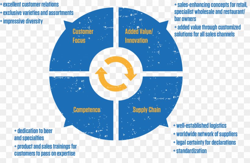 Stakeholder Engagement Management Business Organization, PNG, 1200x785px, Stakeholder Engagement, Area, Brand, Business, Business Process Download Free