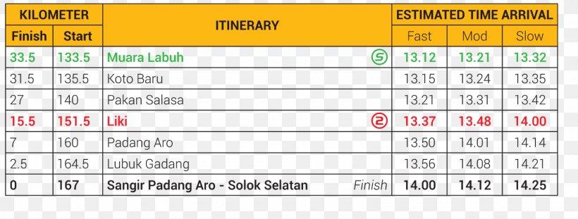 Tour De Singkarak 2014 0 Padang Aro Dress Salary, PNG, 1600x607px, 2016, 2017, 2018, Area, Brand Download Free