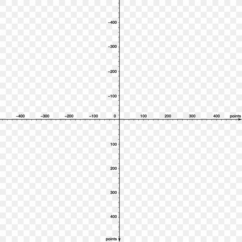 Cartesian Coordinate System Graph Of A Function Point, PNG, 1989x1989px, Watercolor, Cartoon, Flower, Frame, Heart Download Free