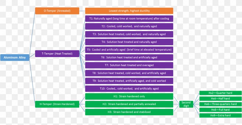 Graphic Design Brand Diagram Font, PNG, 1000x519px, Brand, Diagram, Material, Media, Purple Download Free