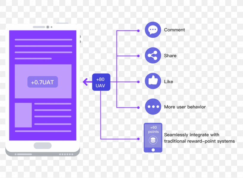 Blockchain Internet Diagram Information Initial Coin Offering, PNG, 1024x751px, Blockchain, Afacere, Area, Bitcoin, Blockchaininfo Download Free