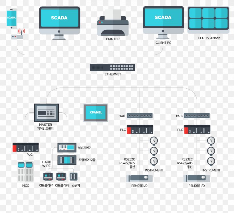 Electronics Font, PNG, 1238x1128px, Electronics, Brand, Communication, Computer Icon, Diagram Download Free