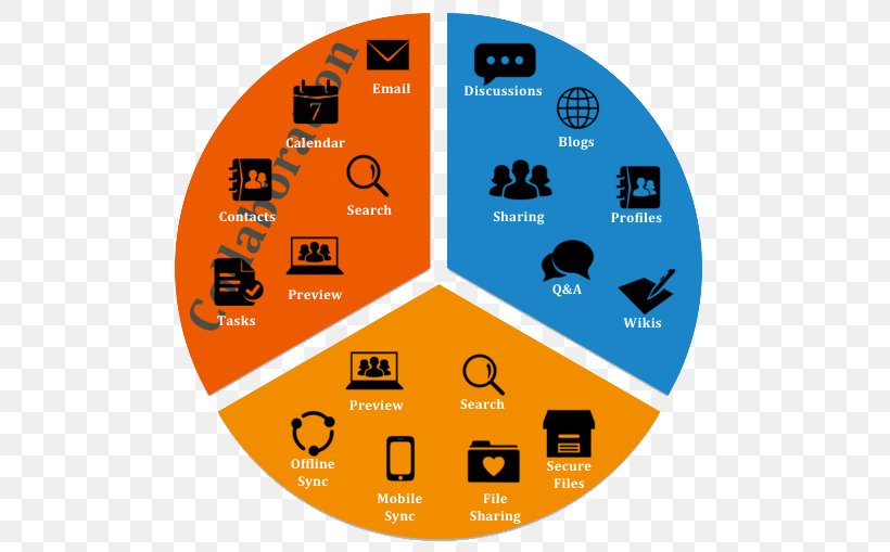 Project Management Innovation Technology, PNG, 530x509px, Management, Area, Automatic Meter Reading, Brand, Business Download Free