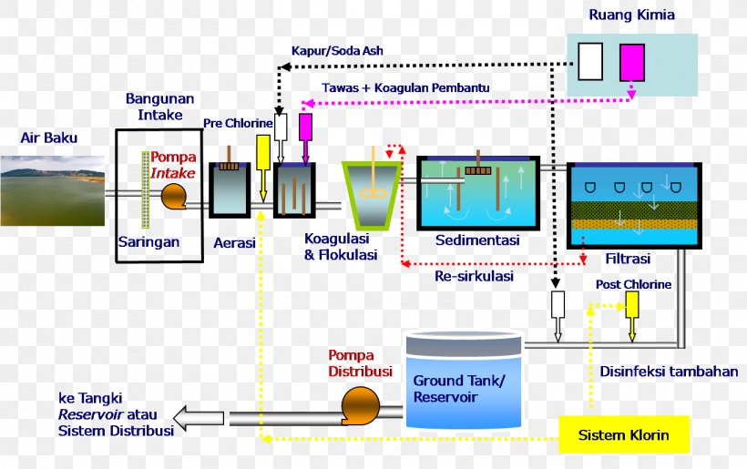 Chemistry Laboratory Chemical Substance Research Industry, PNG, 1370x861px, Chemistry, Aeration, Area, Article, Chemical Substance Download Free